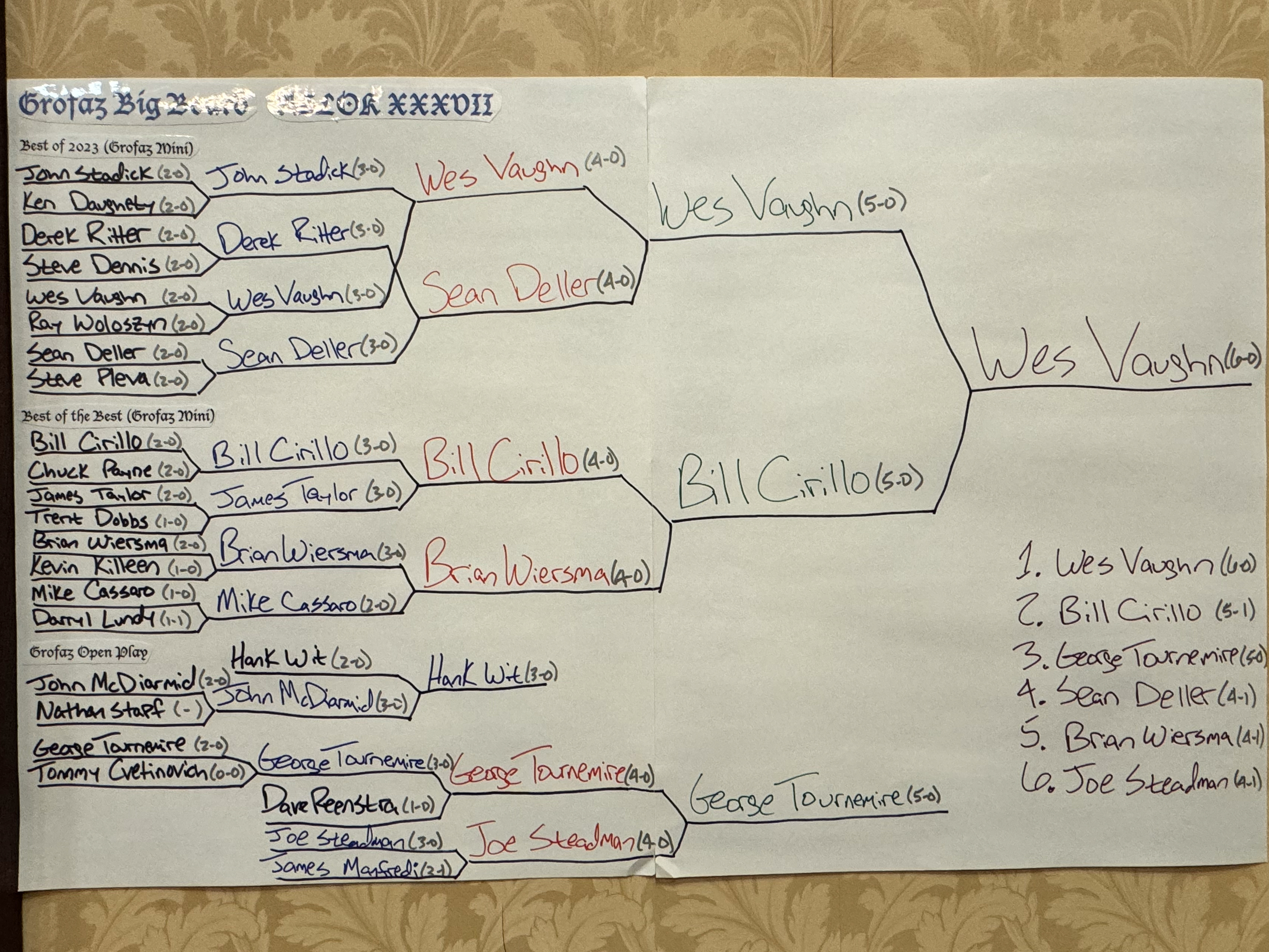ASLOK XXXVII Grofaz Big Board
